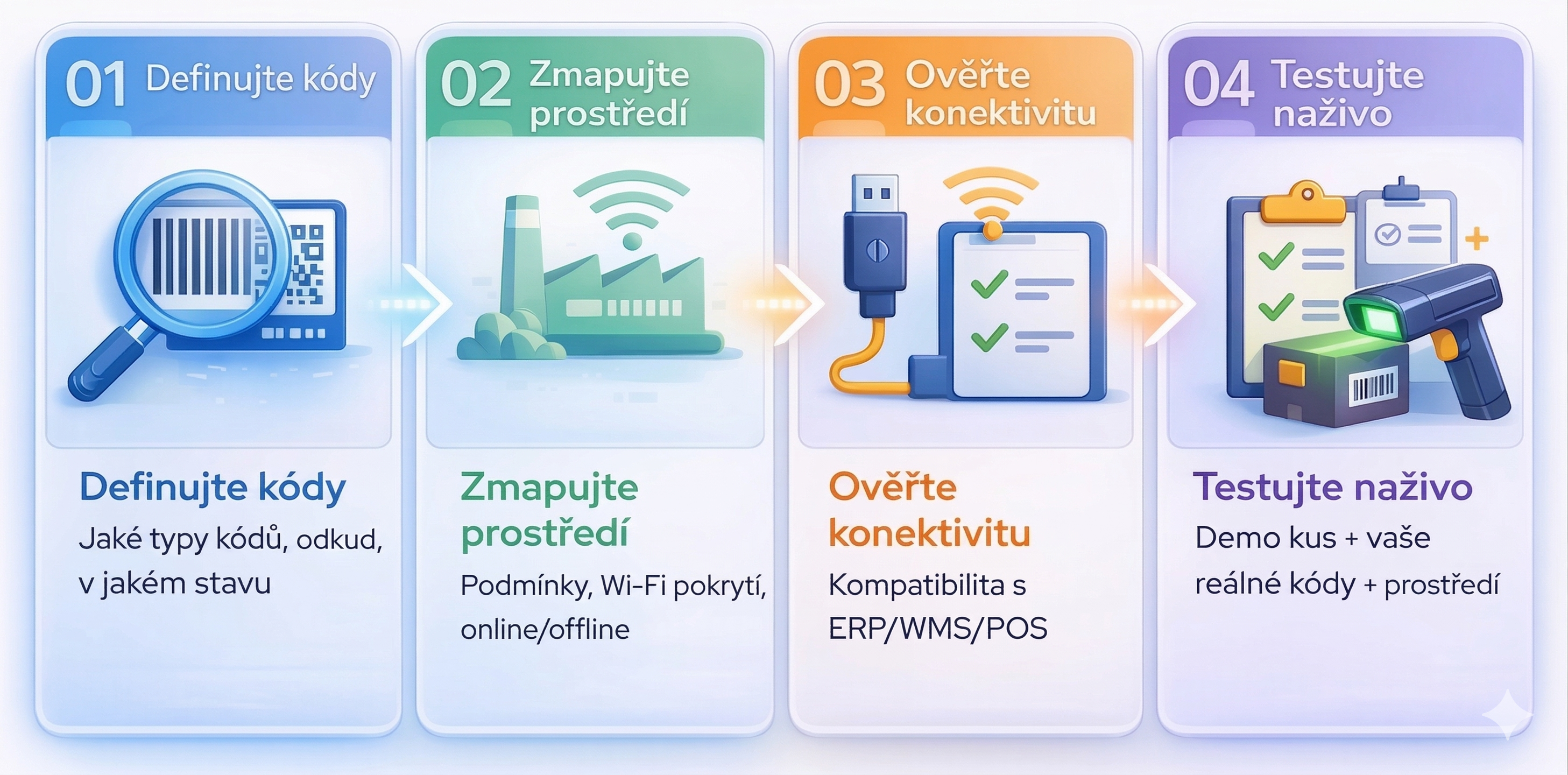 The most common parameters in barcode