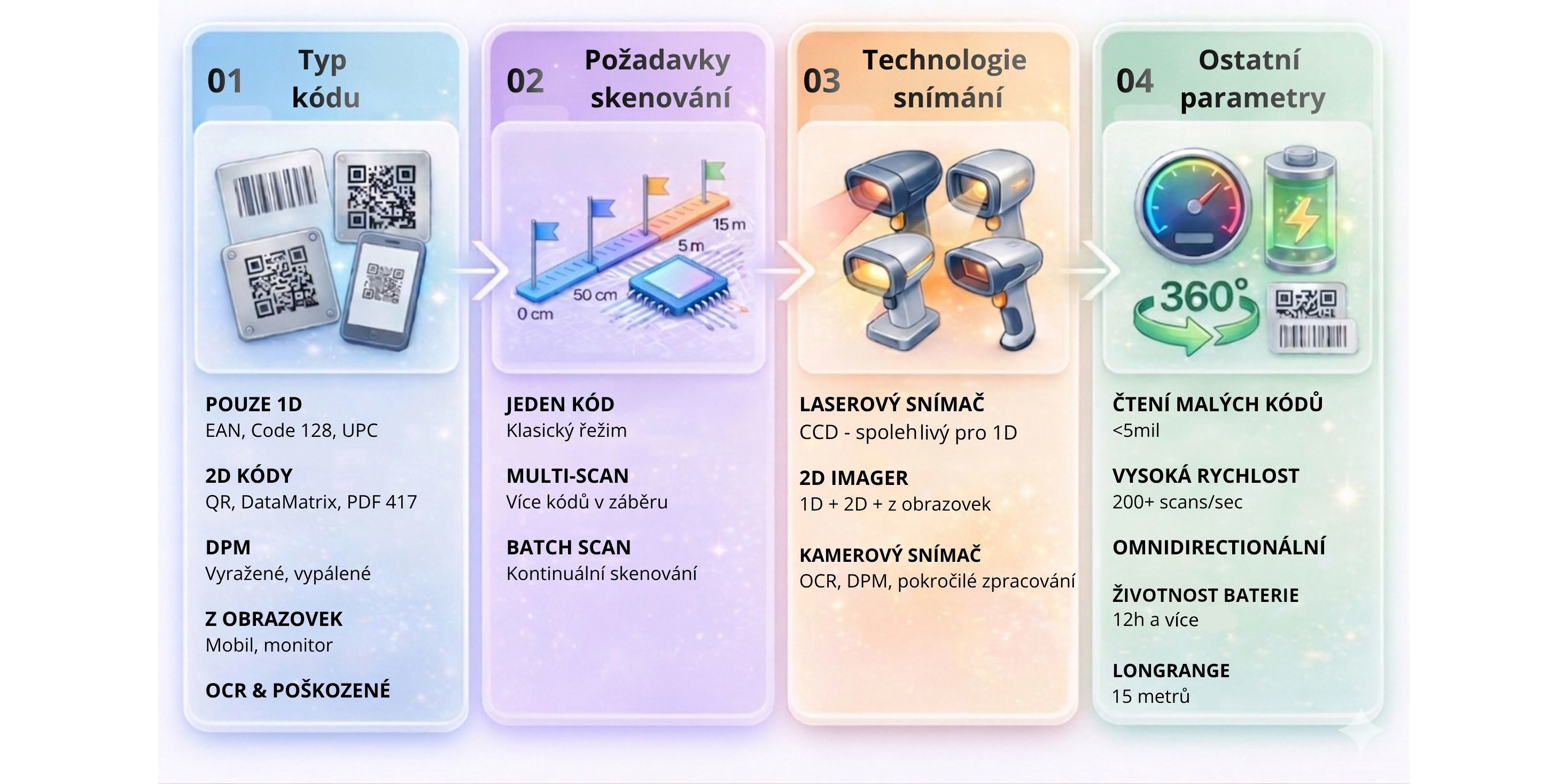 The most common parameters in barcode